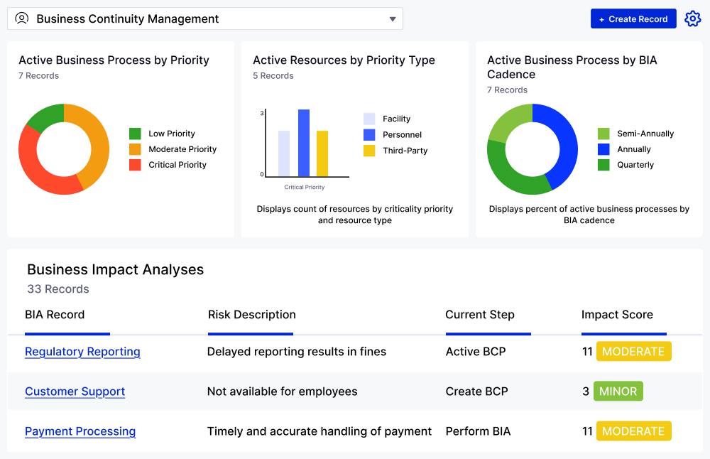 Business Continuity Management