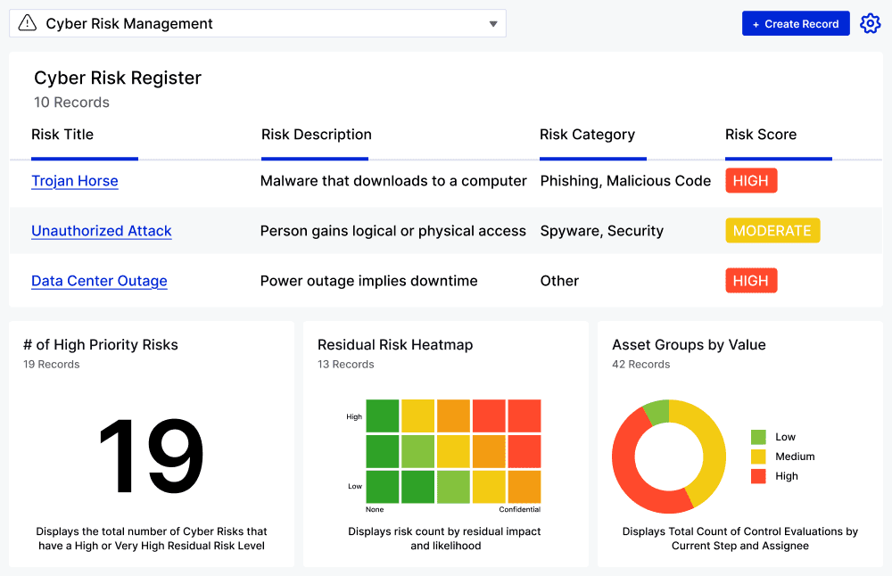 Cyber Risk Management