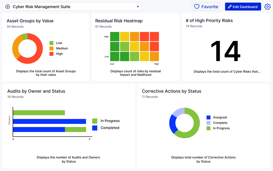 Cyber Risk Management Suite