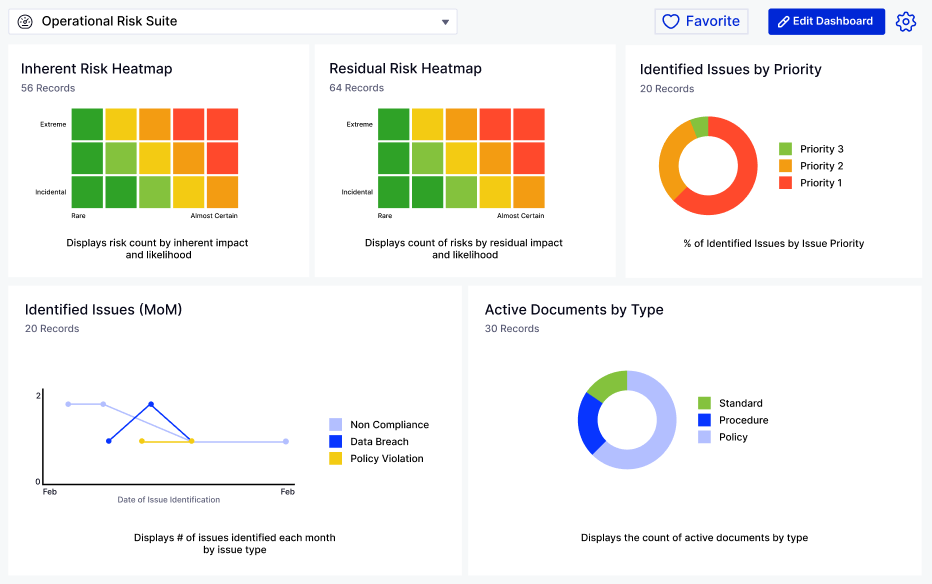 Operational Risk Management Suite