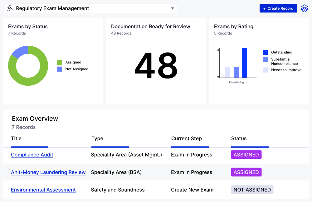 Regulatory Exam Management