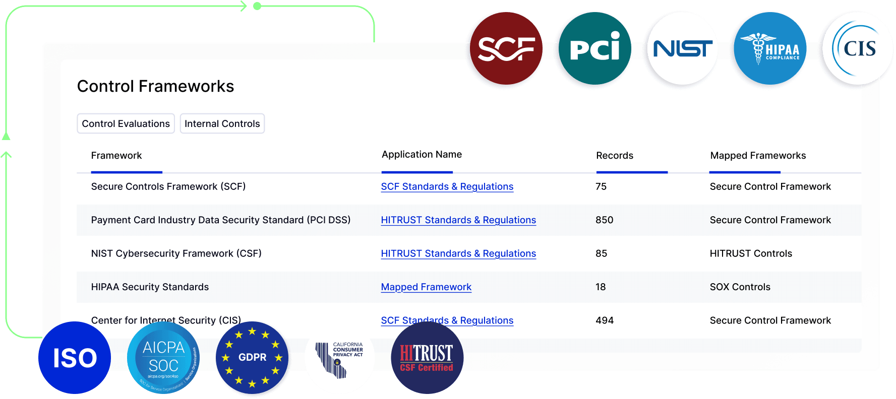 Risk Cloud Overview - Frameworks
