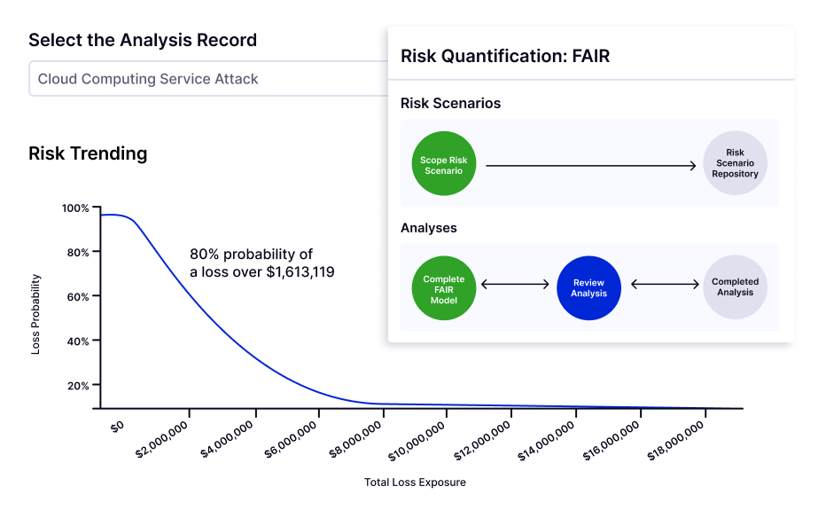 Risk Quantification