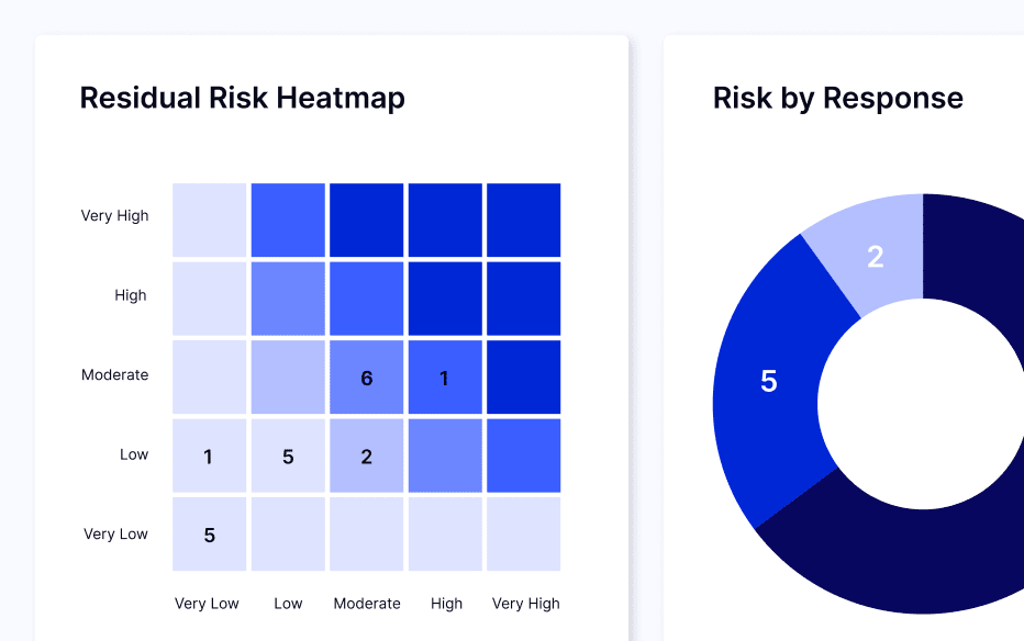 Cyber Risk Management