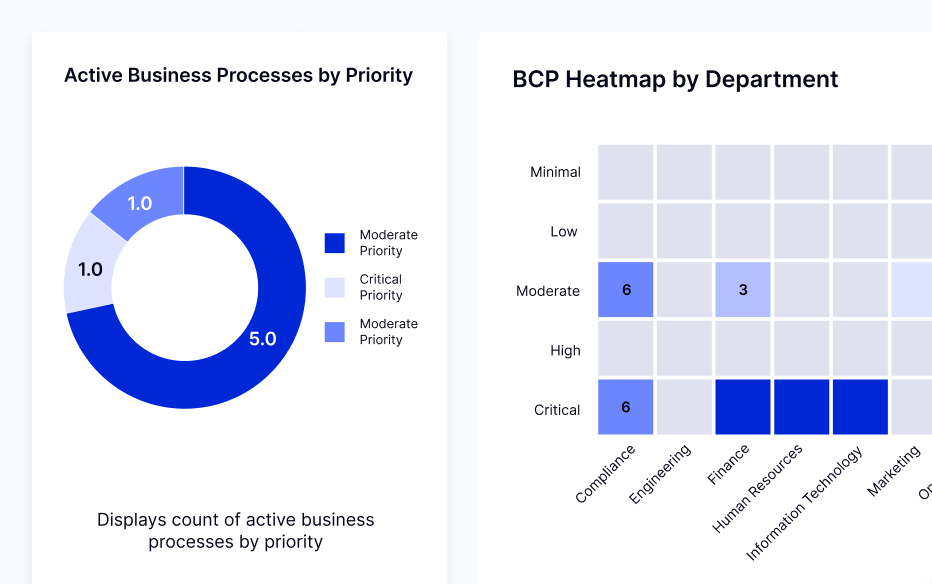 Operational Resilience
