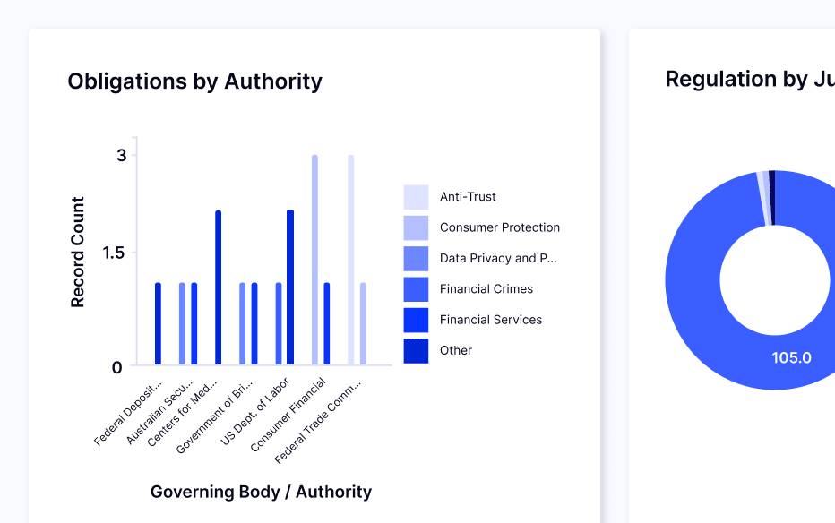 Regulatory Compliance